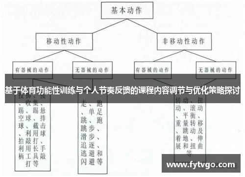 基于体育功能性训练与个人节奏反馈的课程内容调节与优化策略探讨