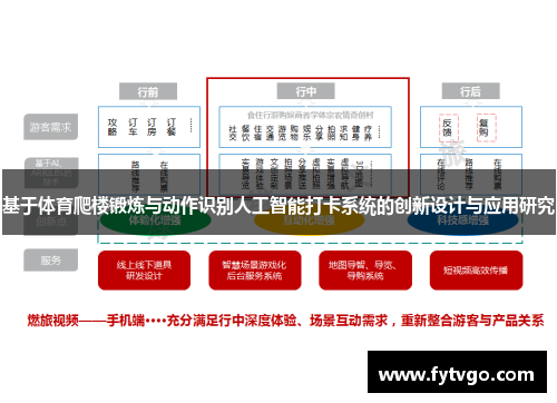 基于体育爬楼锻炼与动作识别人工智能打卡系统的创新设计与应用研究