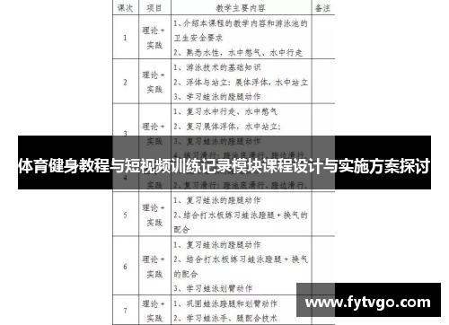 体育健身教程与短视频训练记录模块课程设计与实施方案探讨