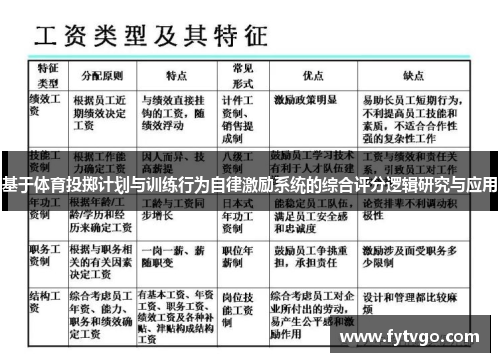 基于体育投掷计划与训练行为自律激励系统的综合评分逻辑研究与应用